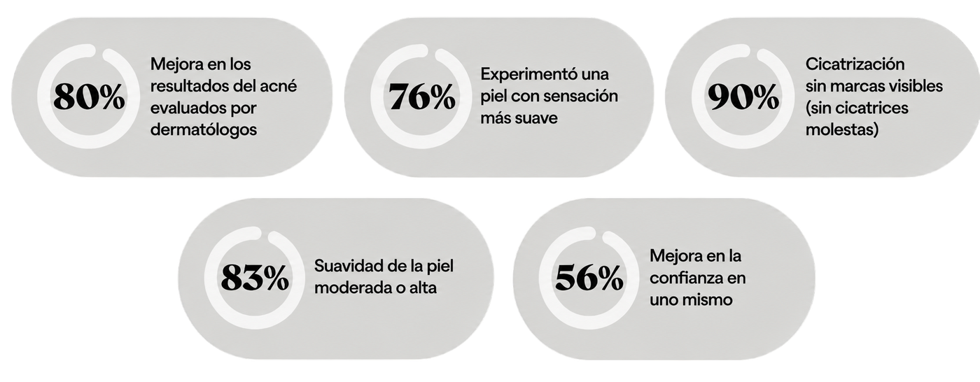Resultados estadísticos